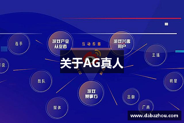 关于AG真人